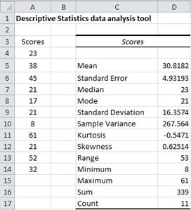 descriptive statistics analysis data tools tool output excel using column figure