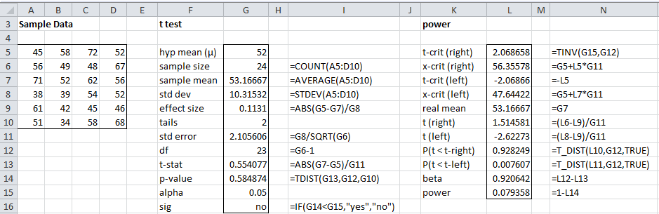 test sample power t two