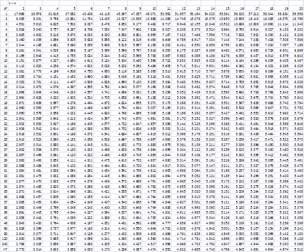 Studentized Range q Table Real Statistics Using Excel