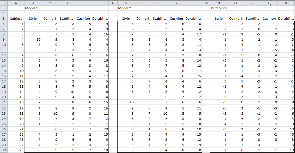 two test sample mean multivariate