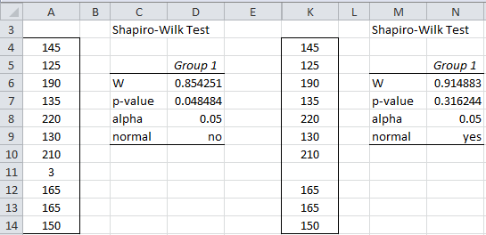 Shapiro Wilk Test Excel Grubbs' Test | Real Statistics Using Excel