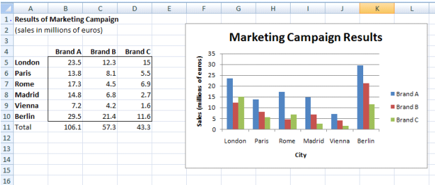format data for statistical analysis in excel format data for statistical analysis in excel