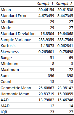 discription analysis toolpak excel 2016 discription analysis toolpak excel 2016
