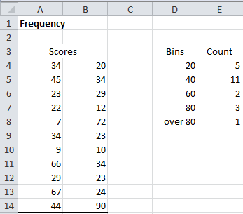 how to make a frequency graph in excel for a mac