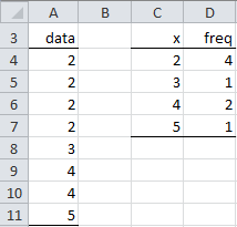 find probability from mean and standard deviation excel find probability from mean and standard deviation excel