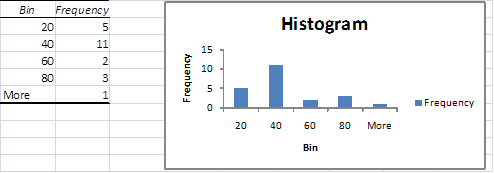 histogram maker with descriptive statistics histogram maker with descriptive statistics