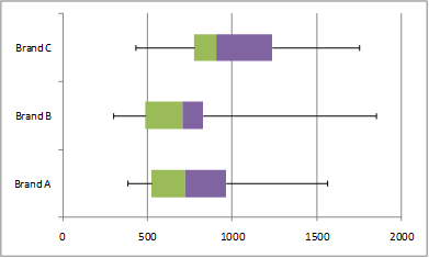 how to create a box and whisker plot in excel