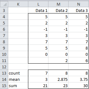 What do you call the measure of central tendency that points the middle value in an array of observations?