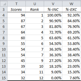 Ranking Functions In Excel Real Statistics Using Excel