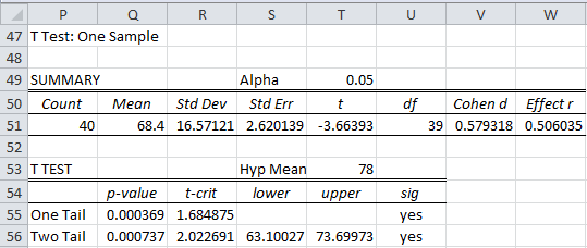 t two tailed hypothesis test calculator