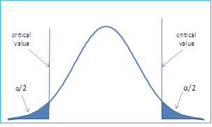 two sample two tailed hypothesis test calculator two sample two tailed hypothesis test calculator