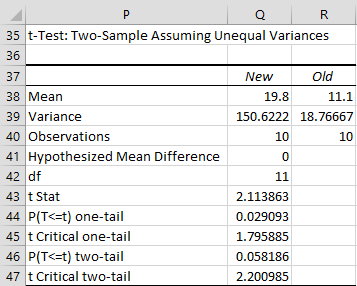 Two Sample T Test Unequal Variances Real Statistics Using Excel
