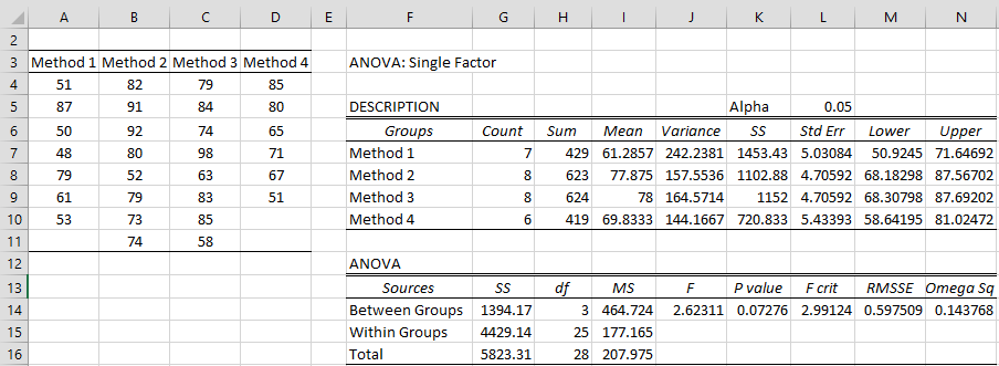 Effect Size For Anova Real Statistics Using Excel