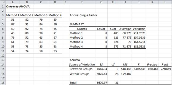 module 4 anova excel worksheet answers