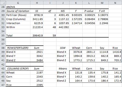 topic 4 anova excel worksheet answers topic 4 anova excel worksheet answers