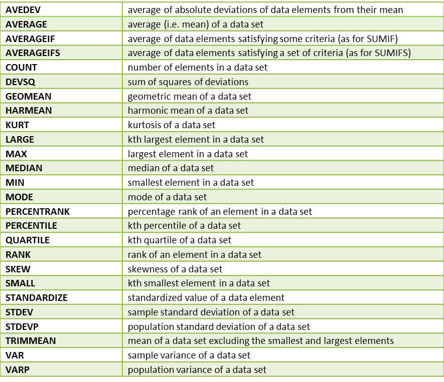 Element meaning. Useful excel Formulas. Mean average. Harmonic mean. Mean in data Set.