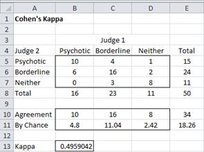 Cohens kappa excel