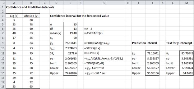 Regression excel sxx How is