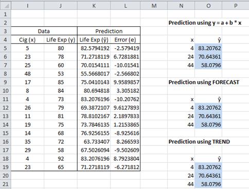 linear regression excel 2020