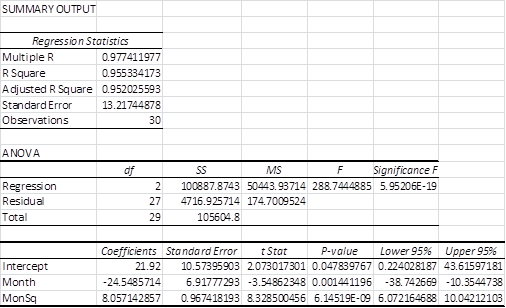 nonlinear regression excel nonlinear regression excel
