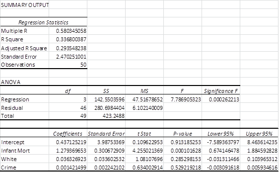 hypothesis testing regression excel