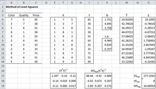 Regression hat matrix Excel. 