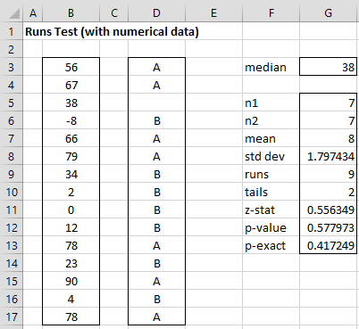 One Sample Runs Test Real Statistics Using Excel
