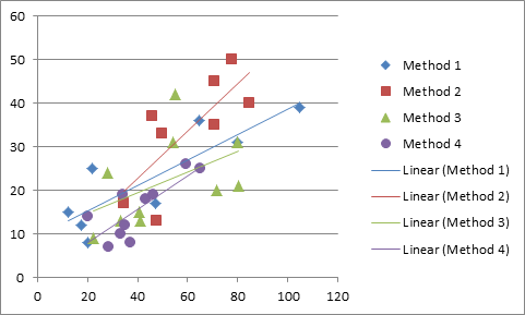 how to perform the homogeneity of slopes by spss version 25 how to perform the homogeneity of slopes by spss version 25
