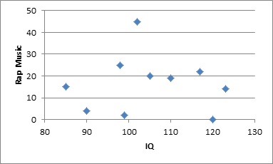 Spearman S Rank Correlation Real Statistics Using Excel