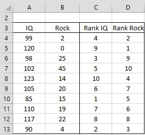 Spearman S Rank Correlation Real Statistics Using Excel