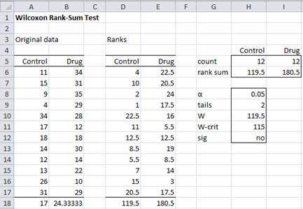 type the next error wilcoxon rank amount of money test