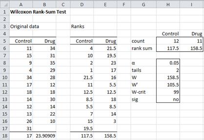 Wilcoxon Rank Sum Test Real Statistics Using Excel