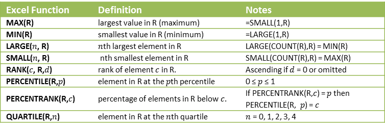 Picture106 | Real Statistics Using Excel