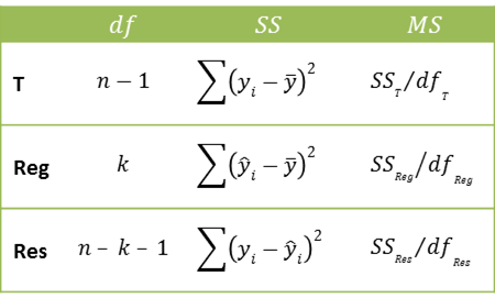 excel linear regression standard deviation