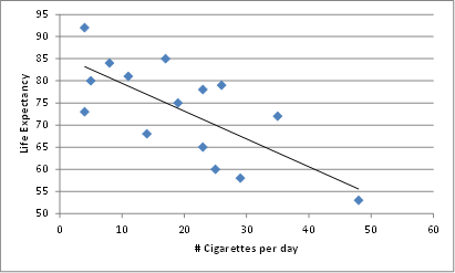 calculate coefficience correlations in phstat in excel
