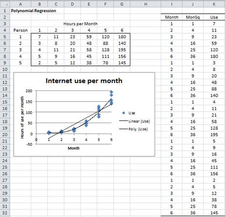 quartic regression excel