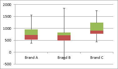 graph box and whisker excel 2013 graph box and whisker excel 2013