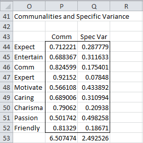 communalities-specific-factors-excel