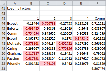 Loading factors reduced model