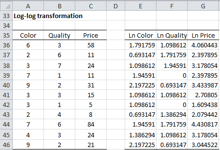 logarithmic regression excel logarithmic regression excel