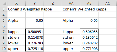 Weighted Cohen's Kappa Real Statistics Using Excel