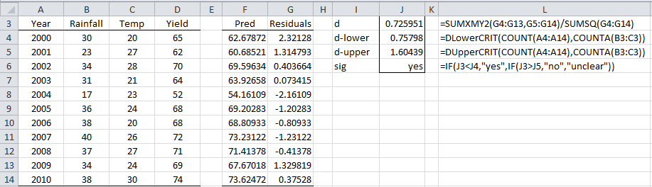 Durbin Watson Test Real Statistics Using Excel