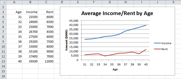 Best Line Charts