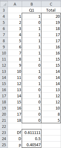 Item Analysis Basic Concepts | Real Statistics Using Excel