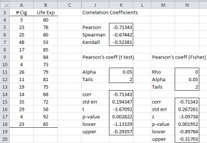 correlation function in the data analysis tool in excel. correlation function in the data analysis tool in excel.