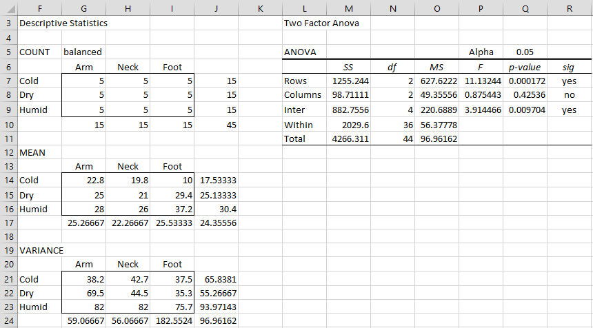 anova data analysis excel