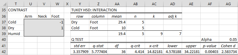tukey kramer number line tukey kramer number line