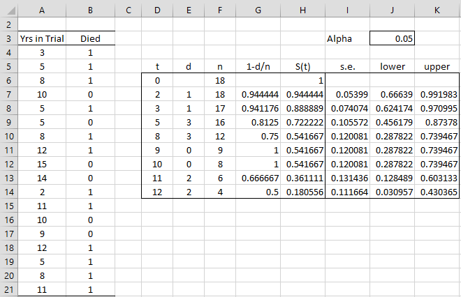 Kaplan-Meier confidence intervals