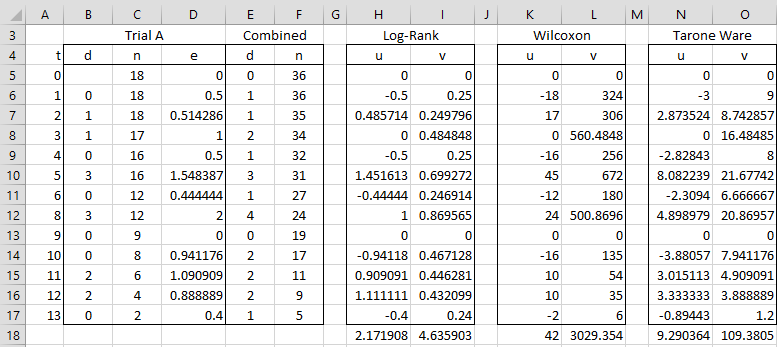 Log Rank And Other Tests Real Statistics Using Excel