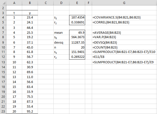 Autocorrelation Function Real Statistics Using Excel